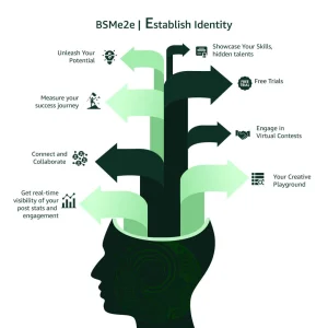 Establish Program