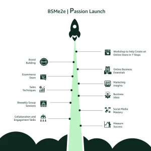 Passion Launch Programs