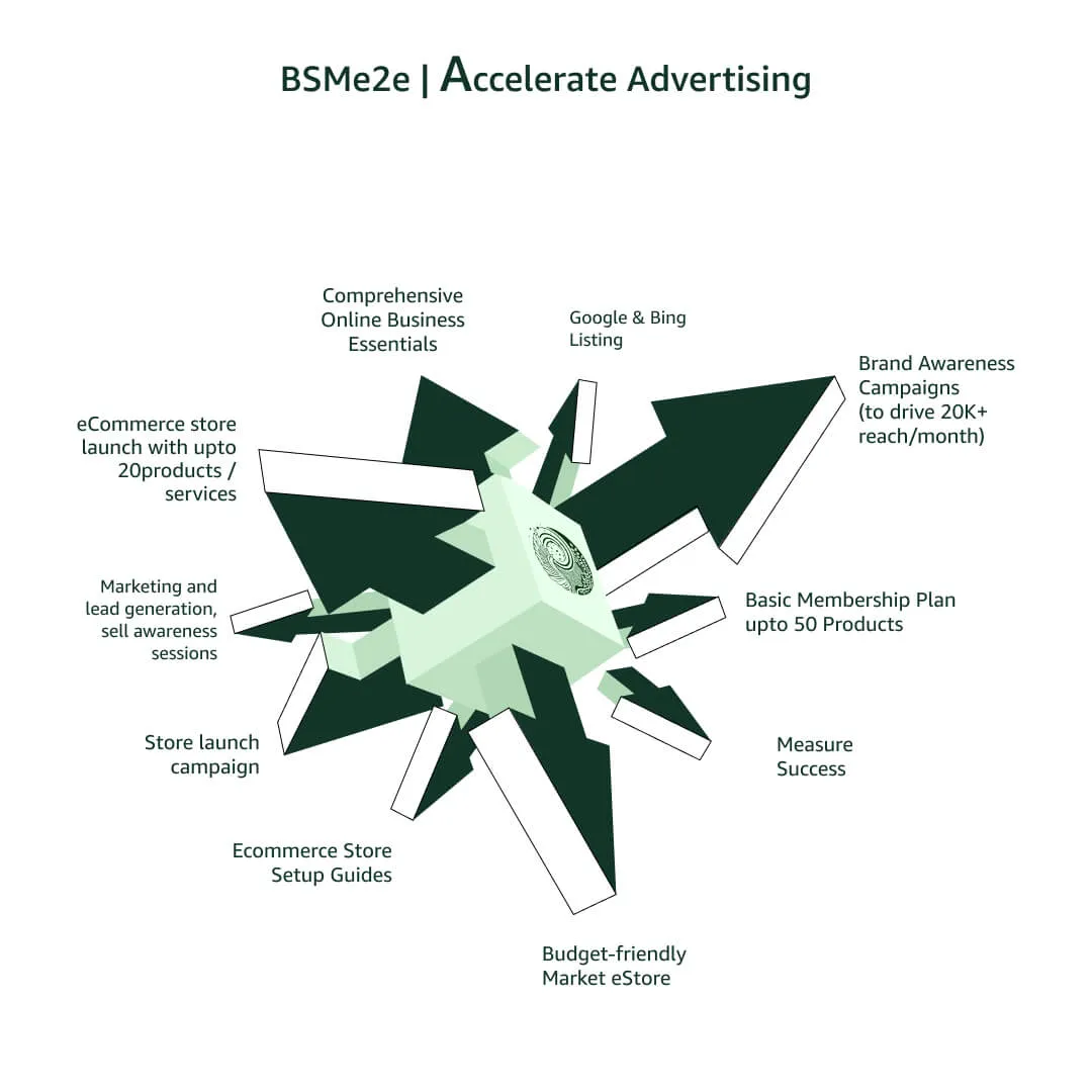 Accelerator Plus Program